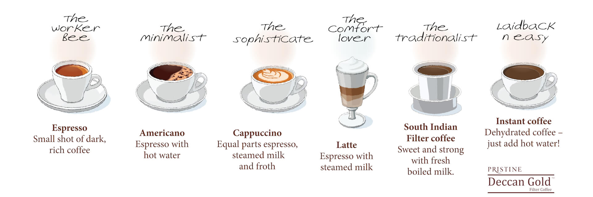  coffee-types-coffee-personalities-pristine-organics